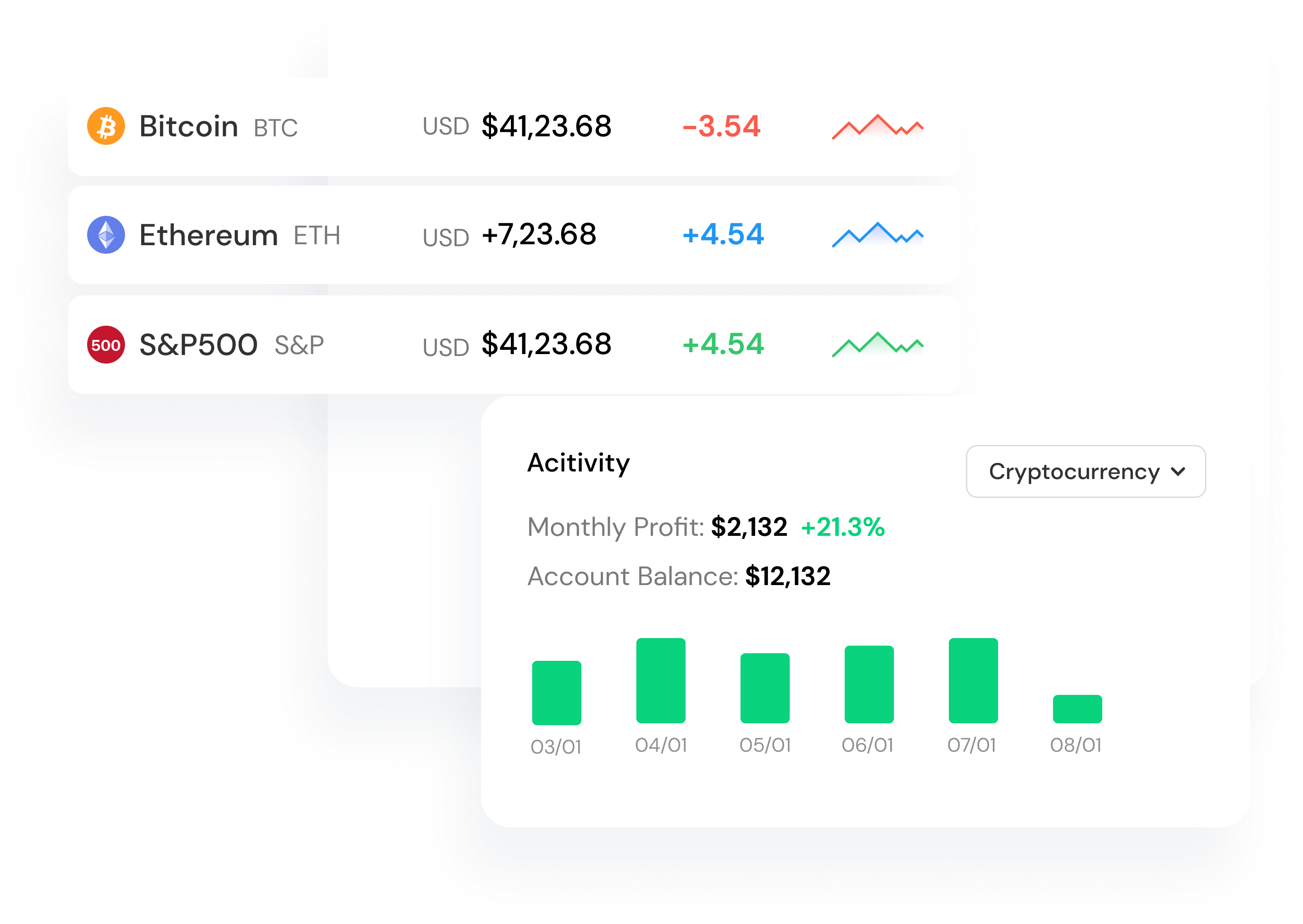 integrating ai for, trading